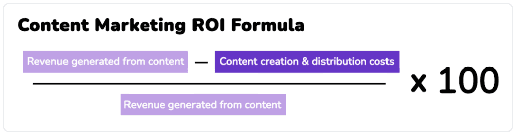 Content Marketing ROI Formula