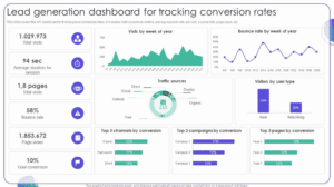 Lead Generation and Conversion Metrics