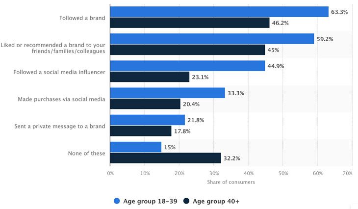 Luxury-Marketing-Guide-Social-Media-Habits-2024-ALCELabs