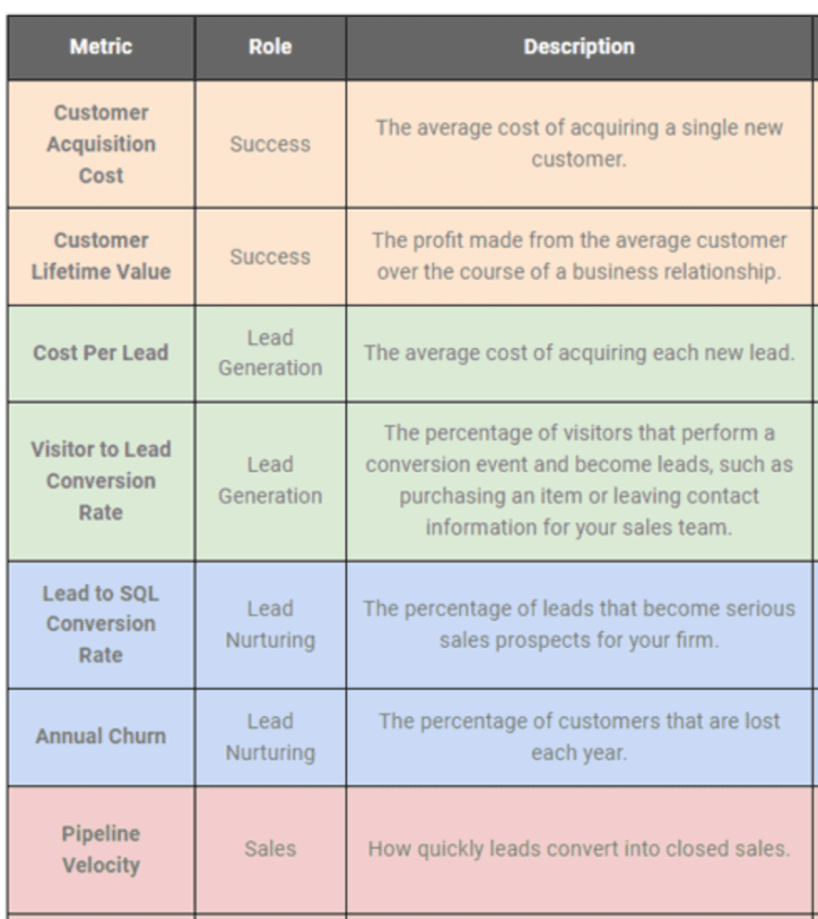 Revenue and Customer Acquisition Metrics