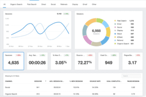 Content Marketing ROI - Tracking Setup