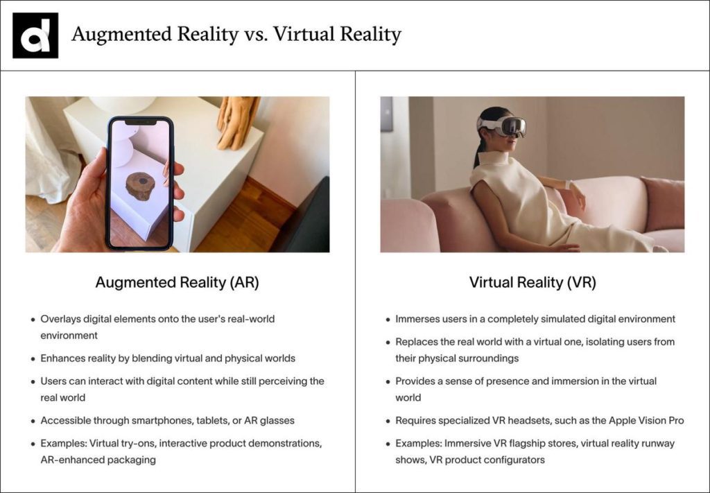 Image comparing virtual reality (VR) and augmented reality (AR) technologies.